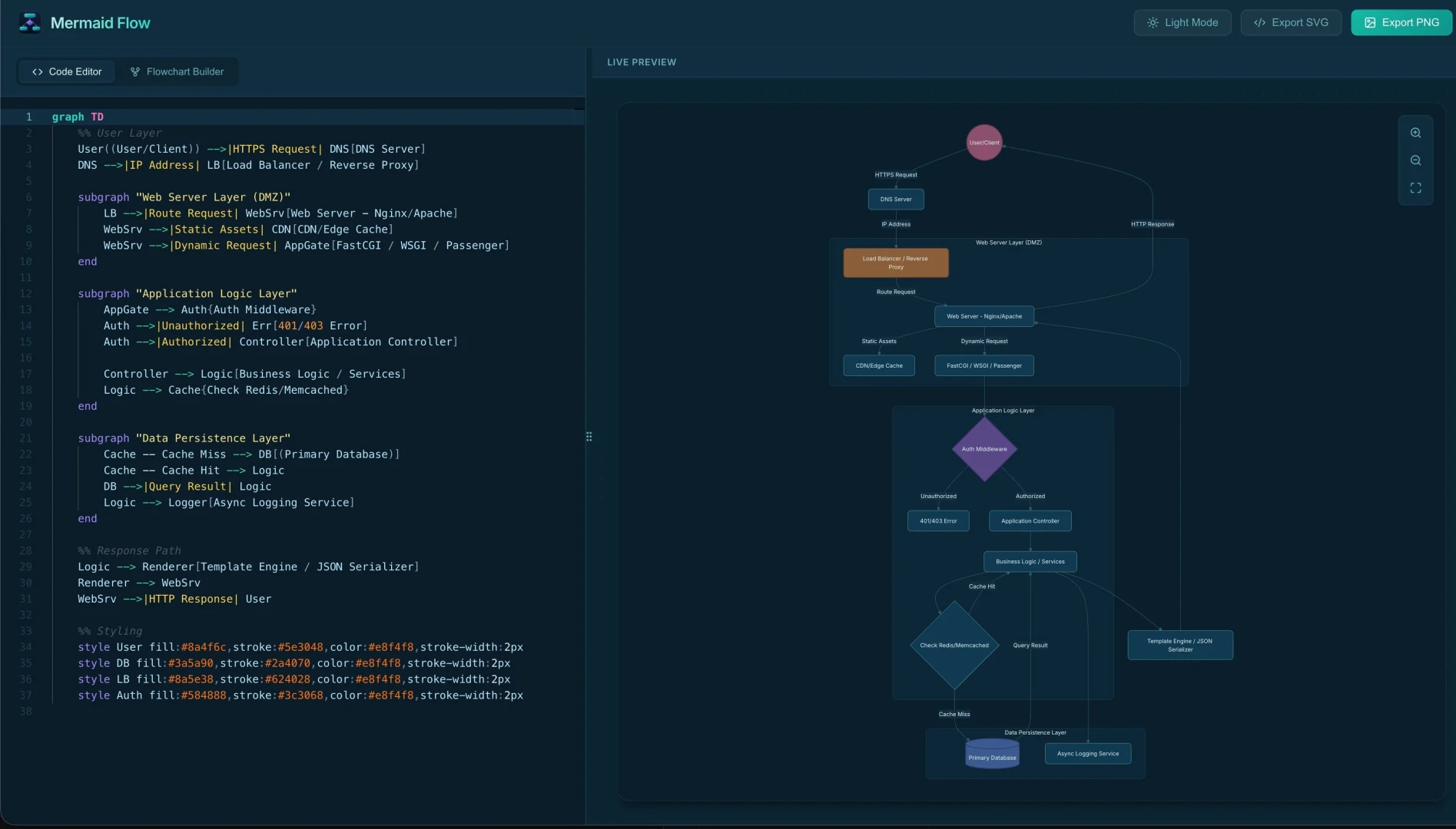 Mermaid Flow screenshot